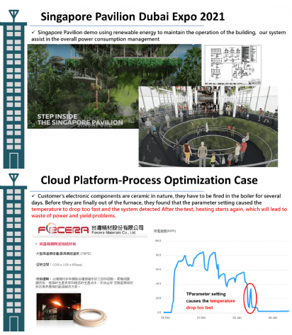 智能 IoT Solution system