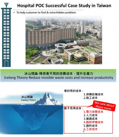 智能 IoT Solution system