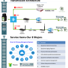 智能 IoT Solution system